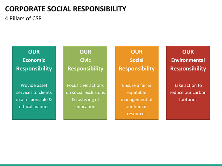 Corporate Social Responsibility Powerpoint Template Sketchbubble Corporate Social Responsibility Template