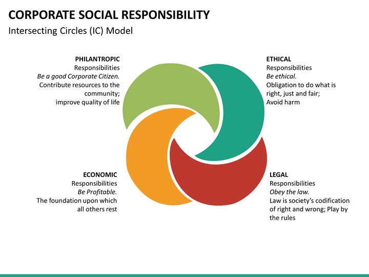 Corporate Social Responsibility Powerpoint Template Sketchbubble Corporate Social Responsibility Template