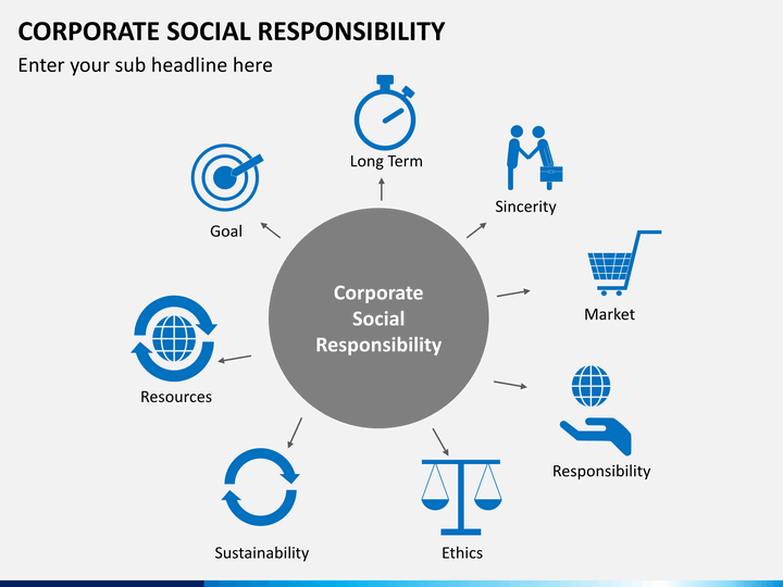 Corporate Social Responsibility Powerpoint Template Sketchbubble Corporate Social Responsibility Template