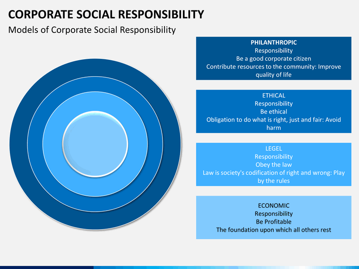 Corporate Social Responsibility Powerpoint Template Sketchbubble Corporate Social Responsibility Template