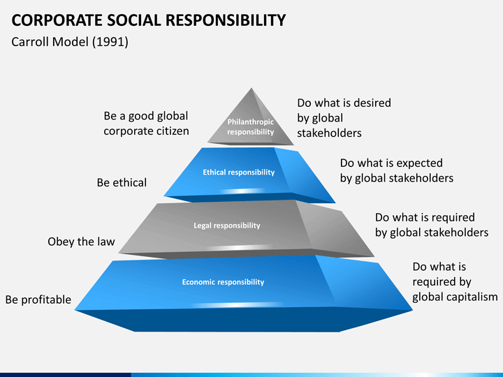 model that embraces pyramid of corporate social responsibility Business and society: ethics, 9th edition solutions manual and test bank by explain the pyramid of corporate social responsibility provide. model that embraces pyramid of corporate social responsibility Business and society: ethics, 9th edition solutions manual and test bank by explain the pyramid of corporate social responsibility provide.