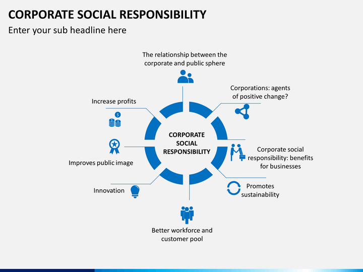 Corporate Social Responsibility Powerpoint Template Sketchbubble Corporate Social Responsibility Template