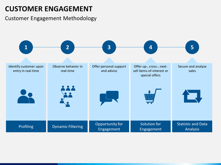 customer engagement slide2