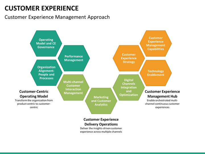 customer experience mc slide11