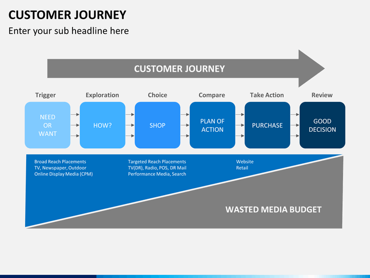 customer journey slide5
