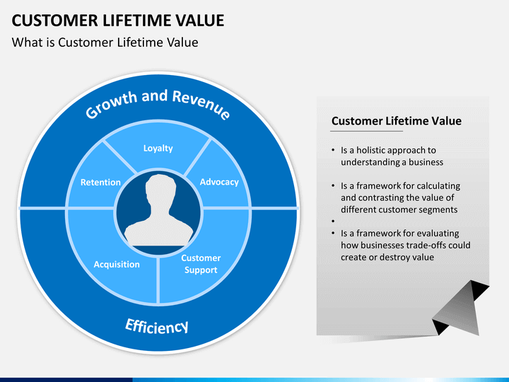 clv calculation for rosewood Rosewood hotel and resorts: branding to increase customer profitability and lifetime value case solution,rosewood hotel and resorts: branding to increase customer profitability and lifetime value case analysis, rosewood hotel and resorts: branding to increase customer profitability and lifetime value case study solution, maximizing clv rosewood. clv calculation for rosewood Rosewood hotel and resorts: branding to increase customer profitability and lifetime value case solution,rosewood hotel and resorts: branding to increase customer profitability and lifetime value case analysis, rosewood hotel and resorts: branding to increase customer profitability and lifetime value case study solution, maximizing clv rosewood.