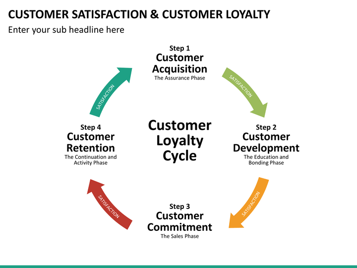 customer satisfaction It customer satisfaction while financial analysis of it provides valuable insight into operational efficiency, our analytics go beyond the budget, to understand and measure it's efficiency and effectiveness by evaluating end-user satisfaction with delivery of it services end-user satisfaction can make or break it's credibility and future success. customer satisfaction It customer satisfaction while financial analysis of it provides valuable insight into operational efficiency, our analytics go beyond the budget, to understand and measure it's efficiency and effectiveness by evaluating end-user satisfaction with delivery of it services end-user satisfaction can make or break it's credibility and future success.