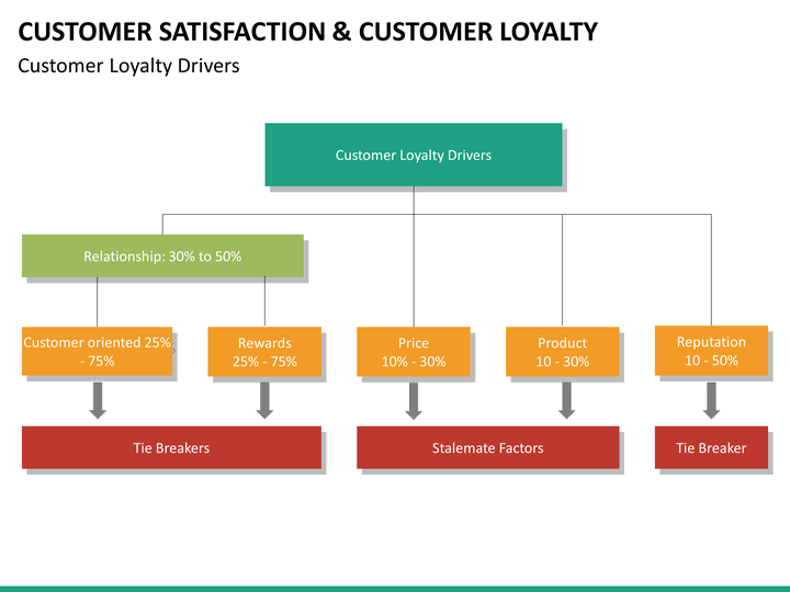 customer satisfaction and loyalty of hyundai This work examines the key determinants of customer satisfaction in grocery retailing and measure the link between store customer loyalty and customer. customer satisfaction and loyalty of hyundai This work examines the key determinants of customer satisfaction in grocery retailing and measure the link between store customer loyalty and customer.