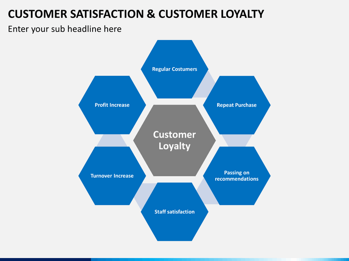 improving customer loyalty 5 ways to increase customer loyalty in ecommerce 7 tips for improving the marketing effect of your photos and videos customer loyalty strategist at. improving customer loyalty 5 ways to increase customer loyalty in ecommerce 7 tips for improving the marketing effect of your photos and videos customer loyalty strategist at.