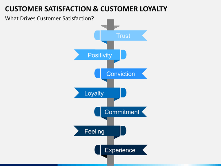 customer satisfaction and loyalty of hyundai This work examines the key determinants of customer satisfaction in grocery retailing and measure the link between store customer loyalty and customer. customer satisfaction and loyalty of hyundai This work examines the key determinants of customer satisfaction in grocery retailing and measure the link between store customer loyalty and customer.