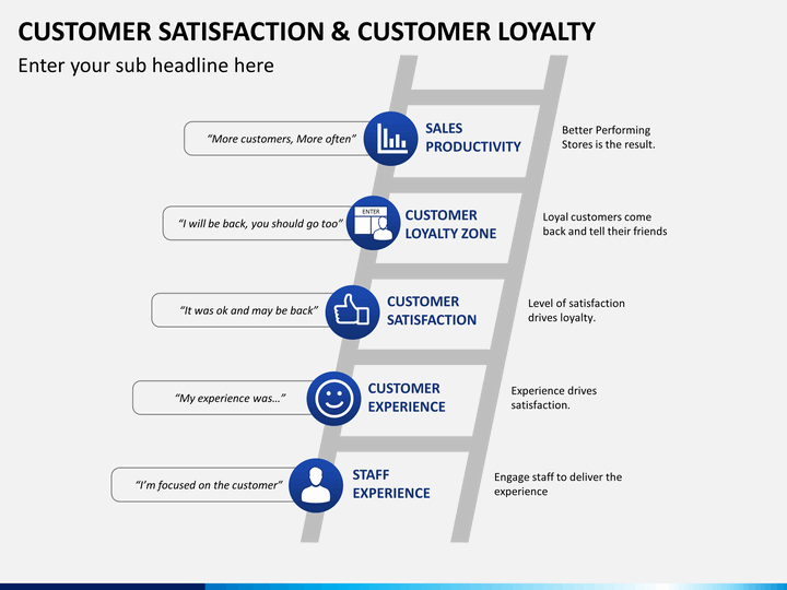 customer satisfaction and loyalty of hyundai This work examines the key determinants of customer satisfaction in grocery retailing and measure the link between store customer loyalty and customer. customer satisfaction and loyalty of hyundai This work examines the key determinants of customer satisfaction in grocery retailing and measure the link between store customer loyalty and customer.