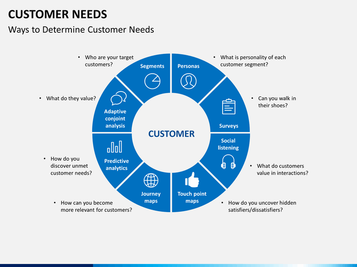 customer needs powerpoint template sketchbubble customer needs analysis