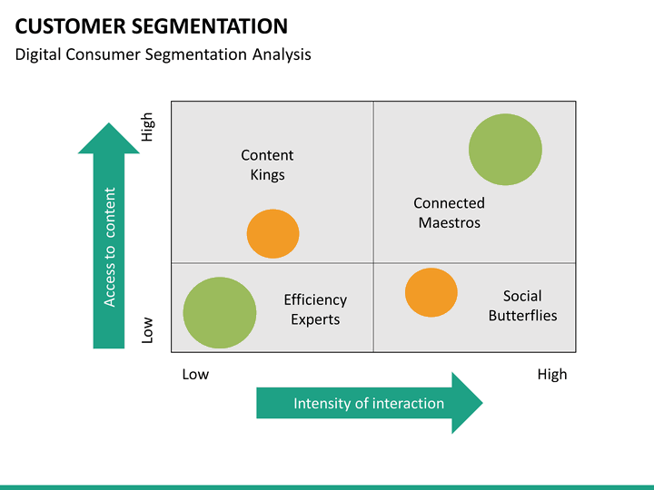 customer segmentation mc slide10
