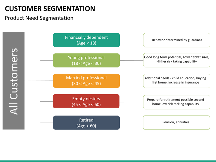 Customer Segmentation Grude Interpretomics Co