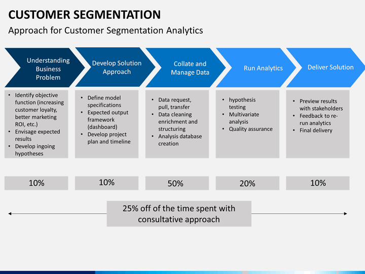 customer segmentation slide11