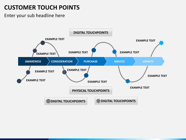 customer touchpoints slide1
