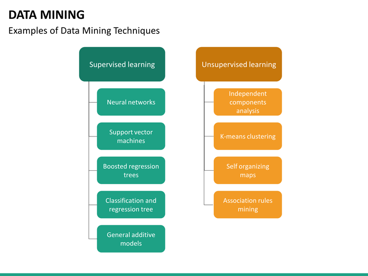 Data Mining PowerPoint Template | SketchBubble