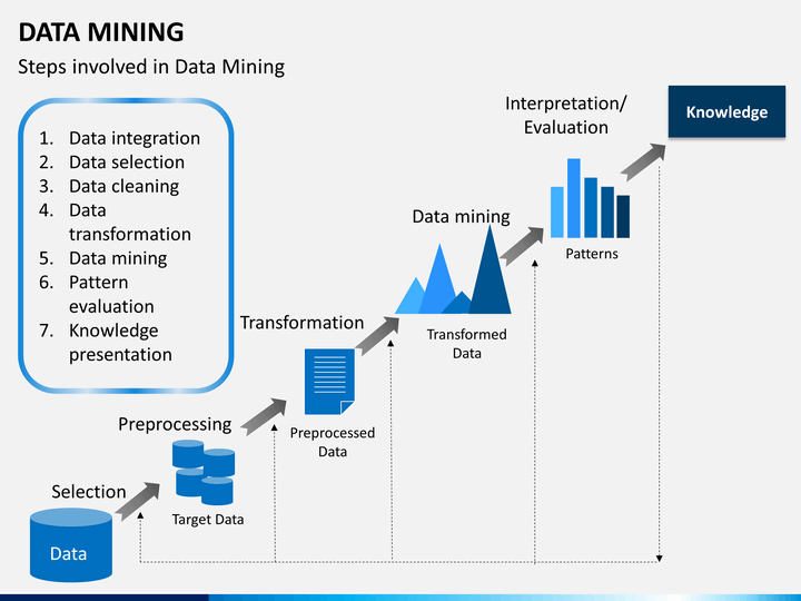 data mining powerpoint template | sketchbubble data mining powerpoint template | sketchbubble, Presentation templates