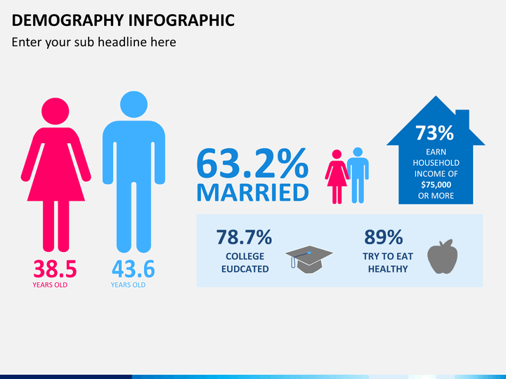 Who can help me with my college population growth powerpoint presentation Standard Editing