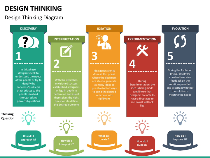 design thinking mc slide1