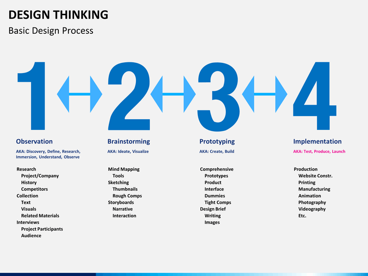 Thesis commerce education