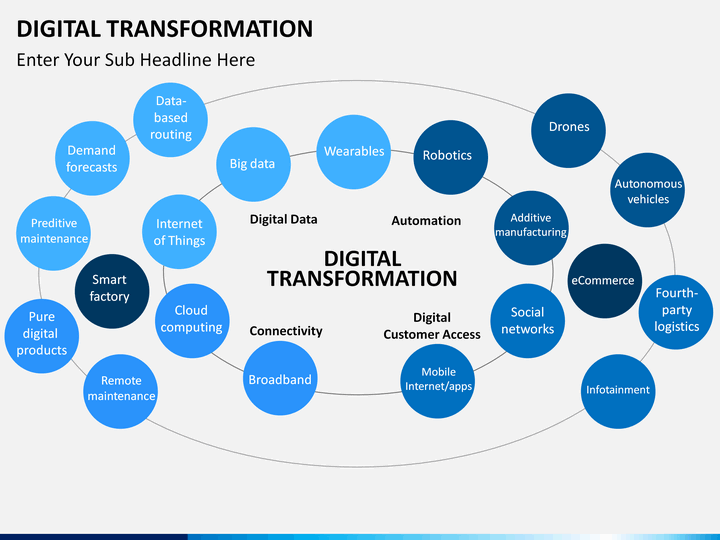 digital transformation ppt Digital Transformation PowerPoint Template | SketchBubble digital transformation ppt Digital Transformation PowerPoint Template | SketchBubble