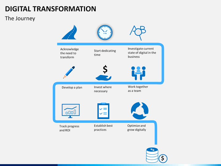 Digital Transformation Plan Template Digital Transformation Powerpoint Template Sketchbubble Digital Transformation Plan Template Digital Transformation Powerpoint Template Sketchbubble