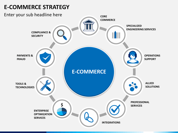 e-commerce strategy powerpoint template | sketchbubble e-commerce strategy powerpoint template | sketchbubble, Presentation templates