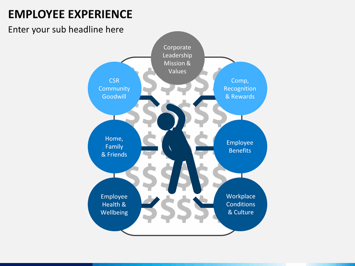 employee experience slide1