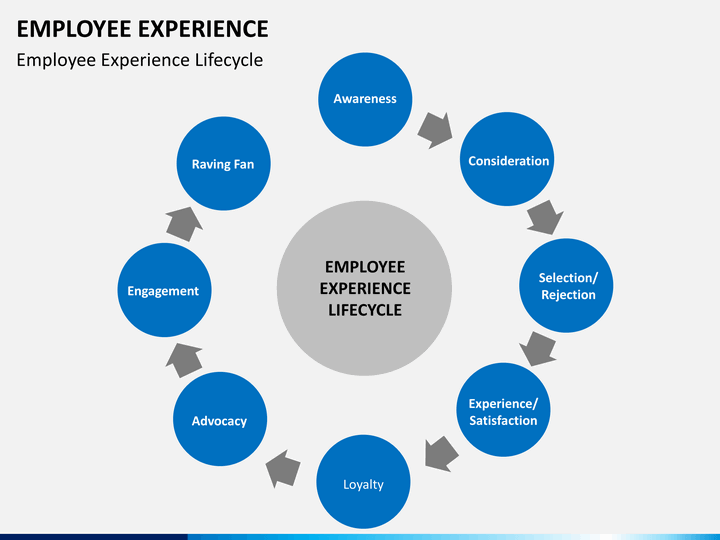 employee experience slide8