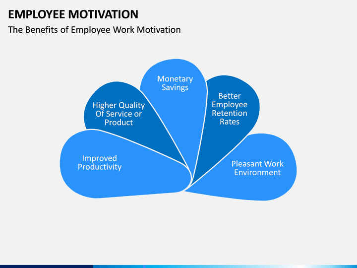 understanding employee motivation Human resources blog taking the time to understand employee’s and grow with a company can be a powerful source of motivation not all employees. understanding employee motivation Human resources blog taking the time to understand employee’s and grow with a company can be a powerful source of motivation not all employees.