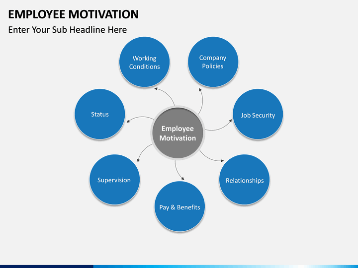 employee motivation Employee motivation and performance ultimate companion limited on this score, to best understand how motivation can impact on employee´s perform. employee motivation Employee motivation and performance ultimate companion limited on this score, to best understand how motivation can impact on employee´s perform.