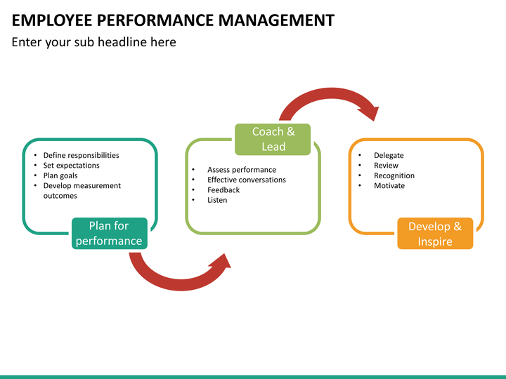 employee performance management powerpoint template | sketchbubble employee performance management powerpoint template | sketchbubble, Presentation templates