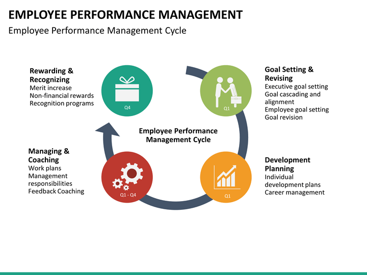 employee perf mgmt mc slide2