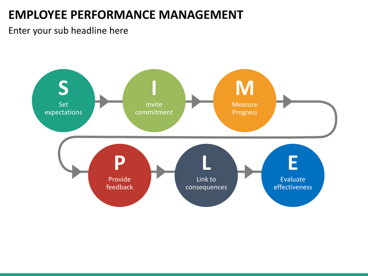 employee performance management powerpoint template | sketchbubble employee performance management powerpoint template | sketchbubble, Presentation templates