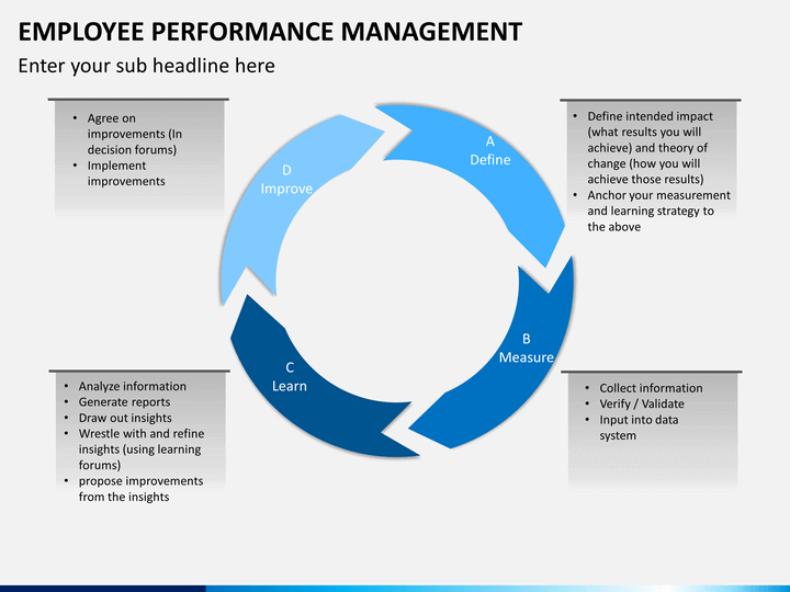 employee performance management powerpoint template | sketchbubble employee performance management powerpoint template | sketchbubble, Presentation templates