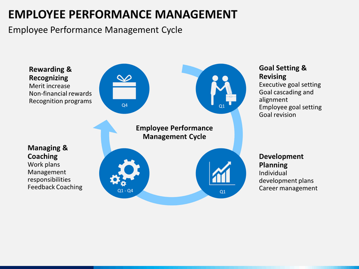 employee perf mgmt slide2