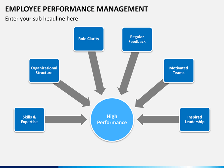 employee performance management powerpoint template | sketchbubble employee performance management powerpoint template | sketchbubble, Presentation templates