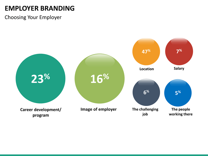 employee branding employee branding