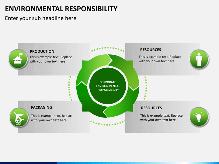 Corporate environmental responsibility