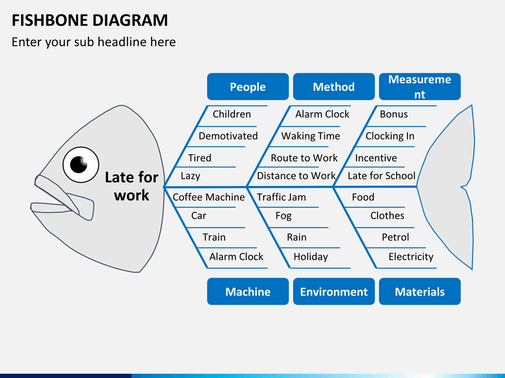 Fishbone Diagram PowerPoint Template  SketchBubble