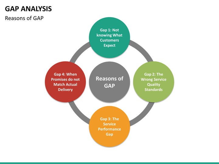 gap analysis powerpoint template | sketchbubble gap analysis powerpoint template | sketchbubble, Presentation templates