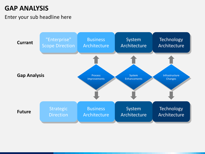 riodan gap analysis Gap analysis: riordan manufacturing riordan manufacturing is faced with some issues, challenges and opportunities to increase their sales and profitability, improve employee satisfaction, and improve their customer relationships in an effort to help them remain competitive in the marketplace. riodan gap analysis Gap analysis: riordan manufacturing riordan manufacturing is faced with some issues, challenges and opportunities to increase their sales and profitability, improve employee satisfaction, and improve their customer relationships in an effort to help them remain competitive in the marketplace.