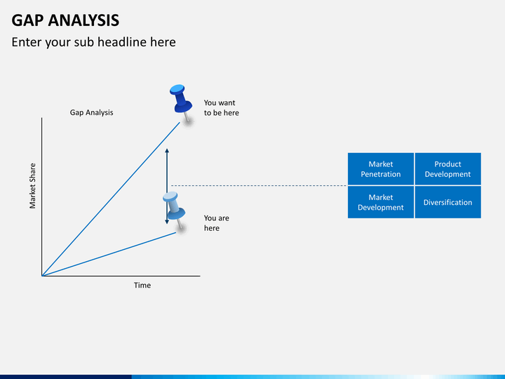 gap analysis powerpoint template | sketchbubble gap analysis powerpoint template | sketchbubble, Presentation templates