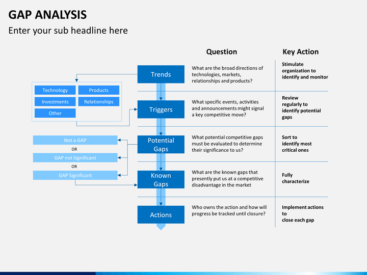 gap analysis slide18