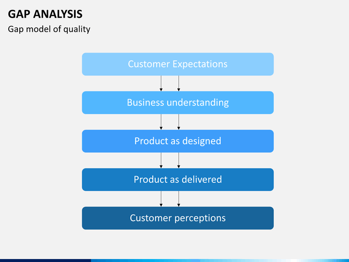 telstra gap analysis Download our professional gap analysis templates free our gap analysis examples available in word, excel and pdf formats. telstra gap analysis Download our professional gap analysis templates free our gap analysis examples available in word, excel and pdf formats.