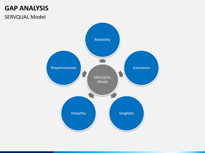 an analysis of e learning Swot analysis for instructional design + elearning bring in the swat team it’s time to look at the strengths, weaknesses, opportunities and threats (swot) in instructional design and elearning. an analysis of e learning Swot analysis for instructional design + elearning bring in the swat team it’s time to look at the strengths, weaknesses, opportunities and threats (swot) in instructional design and elearning.