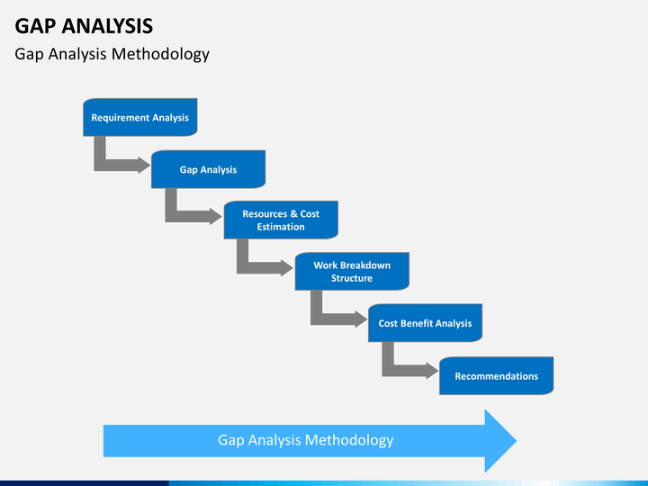 gap analysis slide7