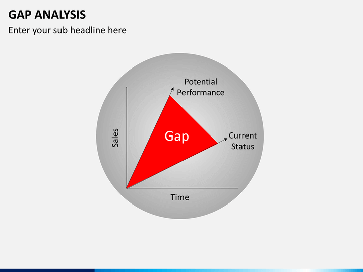 gap analysis powerpoint template | sketchbubble gap analysis powerpoint template | sketchbubble, Presentation templates