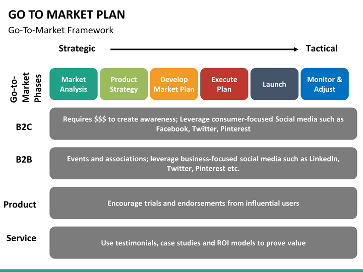management and business plan outline Discover how to make the best business plan for your start up with concise outline of your business purpose your intended management your business. management and business plan outline Discover how to make the best business plan for your start up with concise outline of your business purpose your intended management your business.